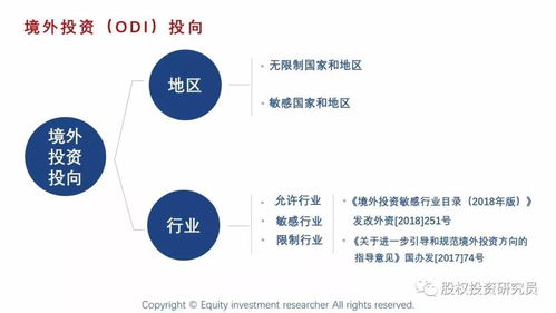 境外投資備案odi辦理流程 如odi qd產(chǎn)品 pe基金和37號文登記