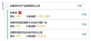 成都綠環(huán)農(nóng)產(chǎn)品有限責任公司