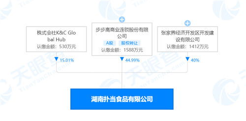 步步高參股成立食品新公司,注冊(cè)資本3530萬(wàn)