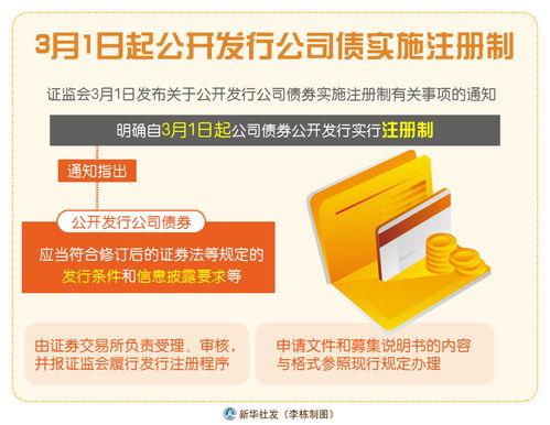 新華社上海5月20日電(   )為深入推進公司債券注冊制改革,規(guī)范公司債券發(fā)行上市審核和自律監(jiān)管工作,滬深交易所于5月19日分別就起草、修訂的《公司債券發(fā)行上市審核規(guī)則》《公司債券上市規(guī)則》《非公開發(fā)行公司債券掛牌(轉(zhuǎn)讓)規(guī)則》《債券市場投資者適當性管理?
