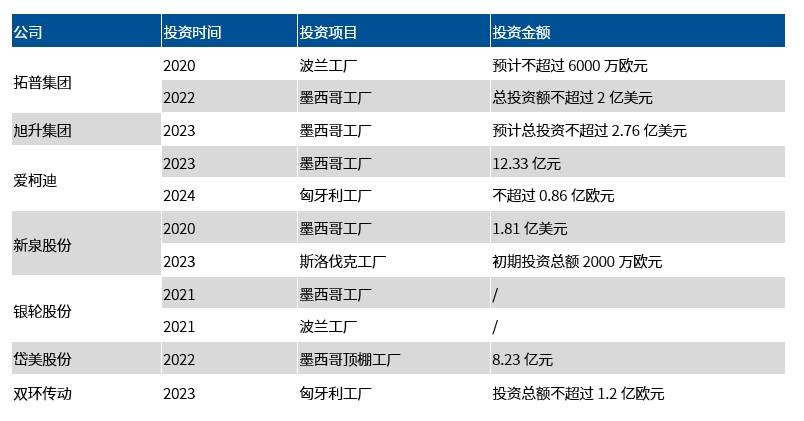 中國坐上全球汽車出口量頭把交椅,汽車出海背后有哪些投資機(jī)會(huì)?