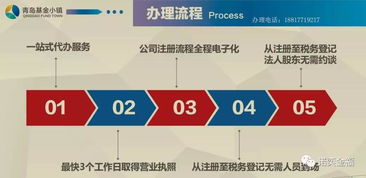 注冊最便宜的投資公司 私募基金注冊地大盤點(diǎn) 審核門檻最低 山東篇