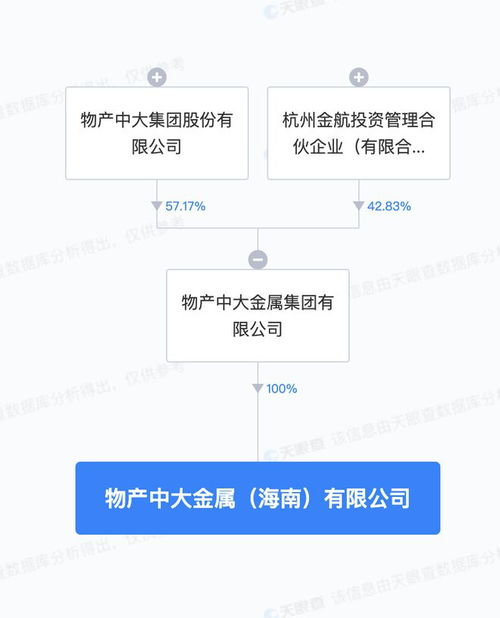 物產中大金屬集團在海南成立新公司 注冊資本5億