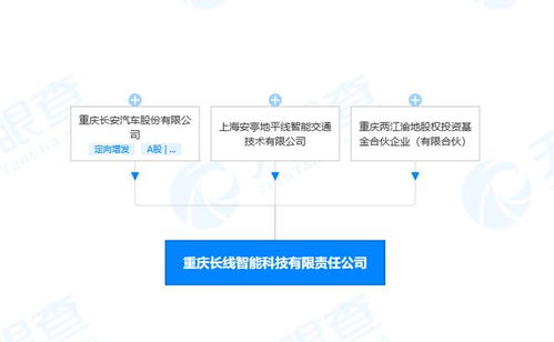 長安汽車投資新設(shè)智能科技公司,注冊(cè)資本2.55億元